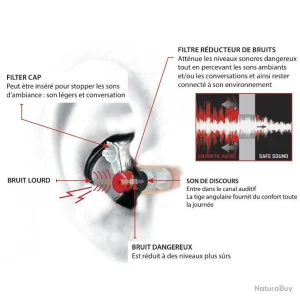 magasin en ligne france Surefire BOUCHON D OREILLE ANTI BRUIT EP3 – Taille L 6