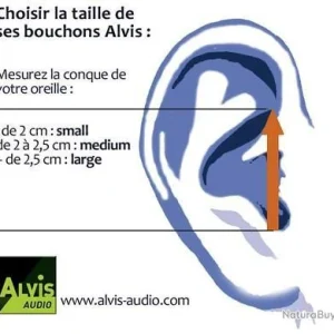 Alvis Audio PACK BOUCHON D’OREILLE ALVIS MK4 offre spéciale 6