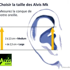 marque moins cher Alvis Audio Bouchon Antibruit Progressif Renforcé Alvis Mk4-Medium 7