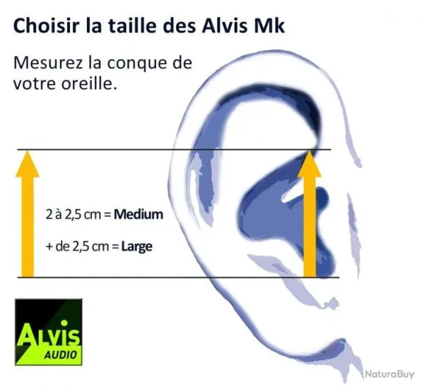 marque moins cher Alvis Audio Bouchon Antibruit Progressif Renforcé Alvis Mk4-Medium 3